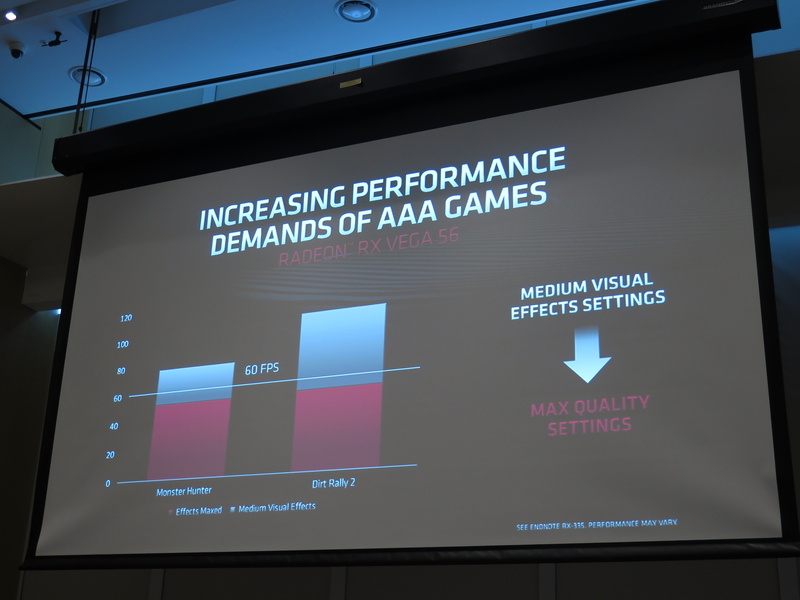 最新のAAAタイトルだとVega 56の性能は60fpsにも満たない