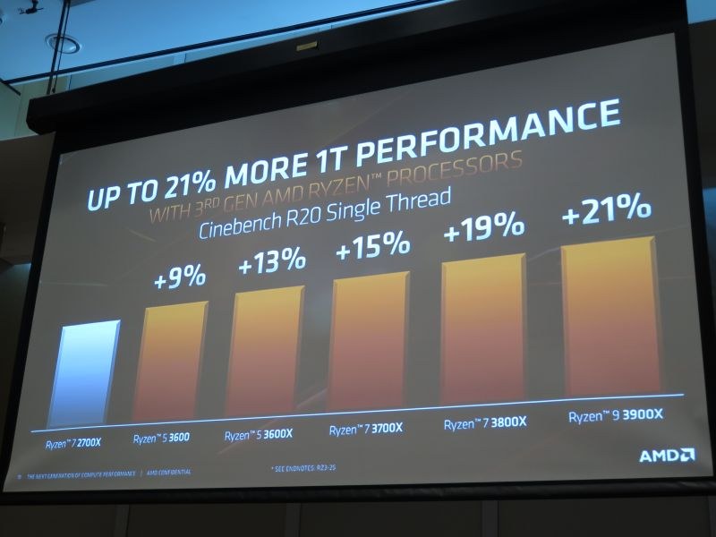 従来モデルからIPCを引き上げ