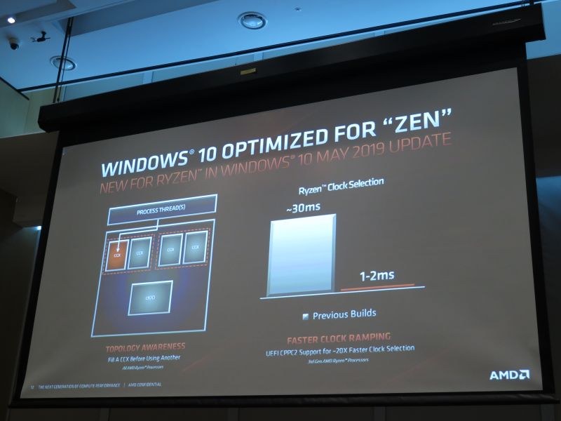 Windows 10 May 2019 UpdateではRyzen向けの最適化が入った