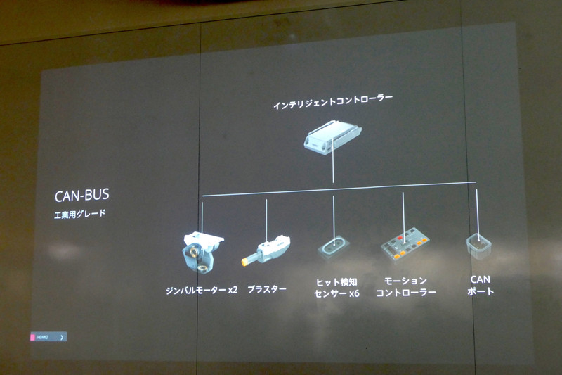 通信にはCAN-BUSを採用