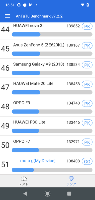 AnTuTu Benchmark「51位」