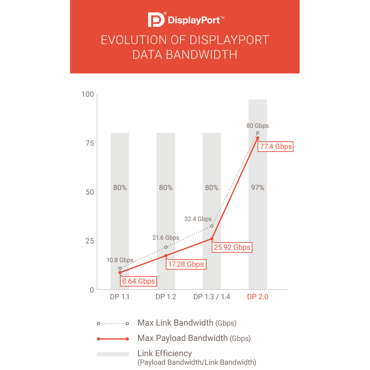 転送レートの推移