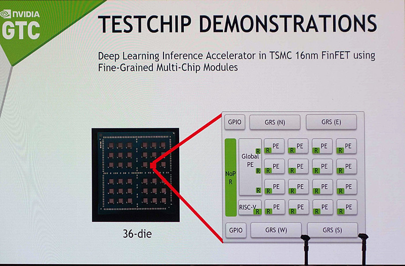 NVIDIAが主催するGPU Technology Conferenceで説明されたRC 18のネットワーク。Global Bufferの部分が間違えてGlobal PEとなっている