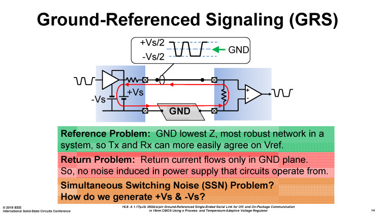 RC 18に実装されたGround-Referenced Signaling(GRS)