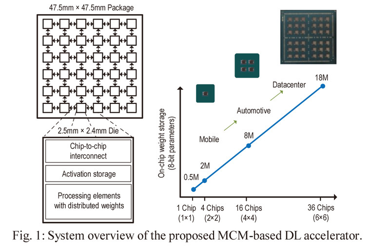 NVIDIAのRC 18のスケーラビリティ