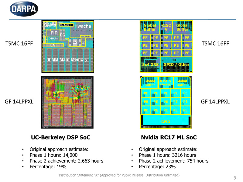 RC 17は異なるファウンドリの異なるプロセス間で設計を容易にポートできることの実証として開発された