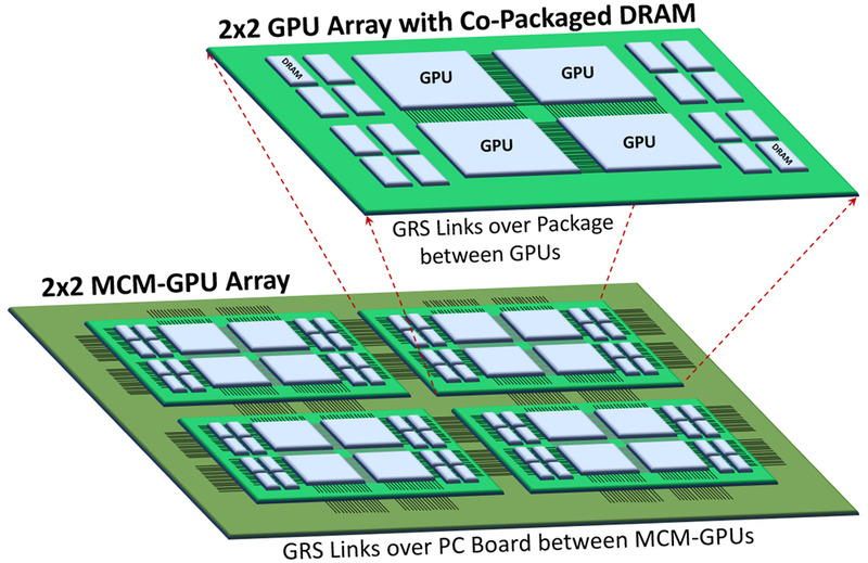NVIDIAのマルチダイGPU構想