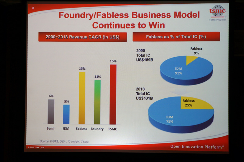2000年と2008年の半導体業界の収益構造の違い