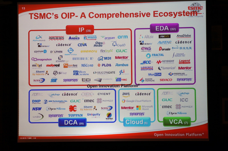 パートナー各社