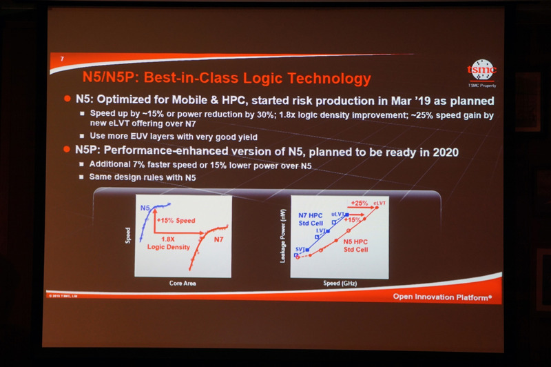 N5(5nm)とその強化版のN5P