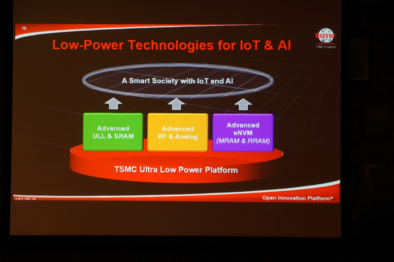 TSMCの超低電力プラットフォーム