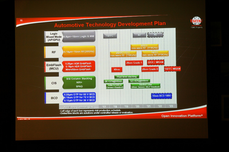 自動車技術で使われているもの