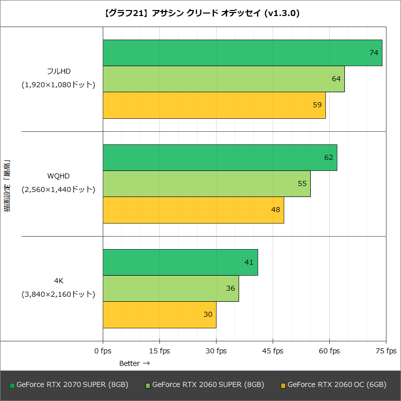 【グラフ21】アサシン クリード オデッセイ (v1.3.0)