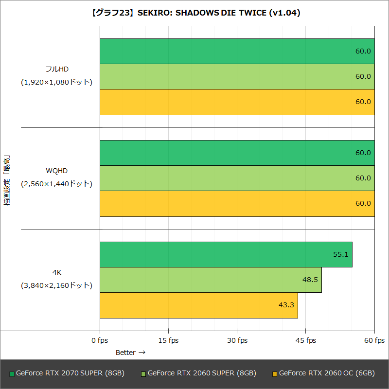 【グラフ23】SEKIRO: SHADOWS DIE TWICE (v1.04)