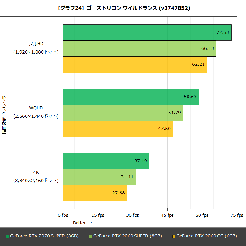 【グラフ24】ゴーストリコン ワイルドランズ (v3747852)