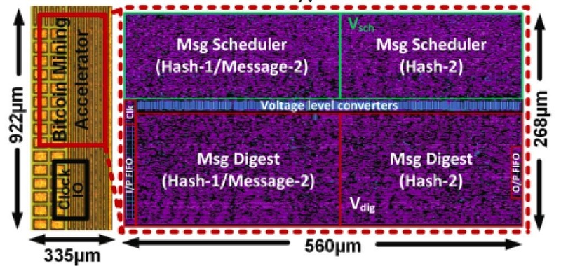 試作したマイニング用エンジンのシリコンダイ写真。2019 VLSIシンポジウムの論文集から