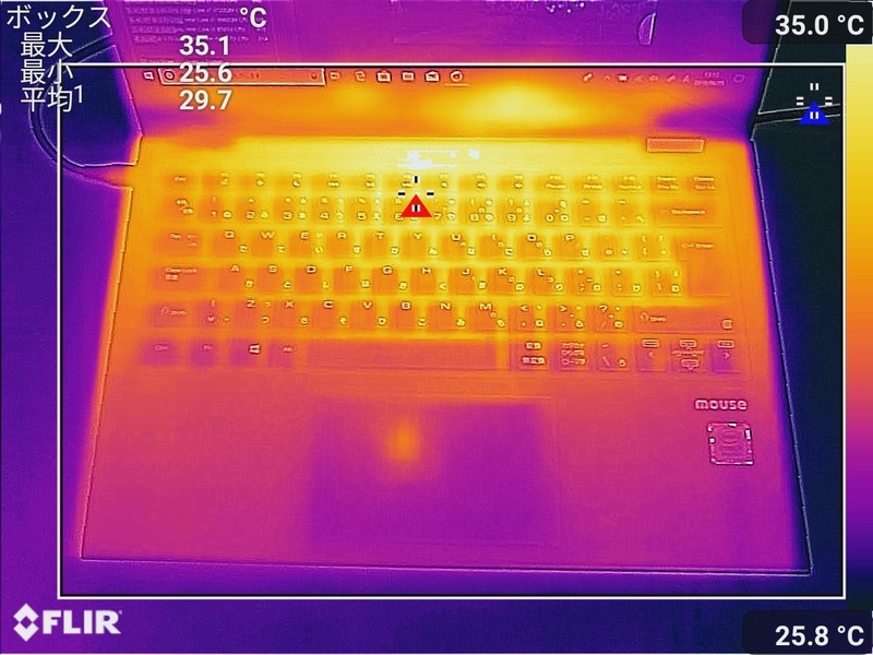 CINEBENCH R15.0のCPUを連続で5回実行したときのキーボード面の最大温度は35.1℃