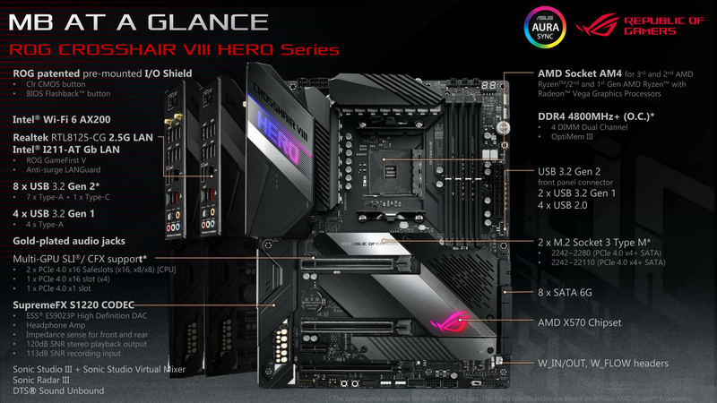 前モデルとの比較