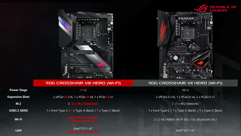 前モデルとの比較