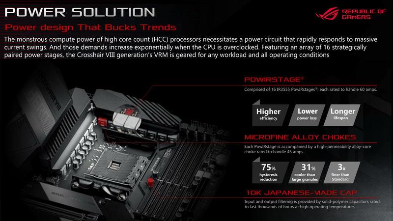 ROG Crosshair VIIIのVRMは16フェーズ