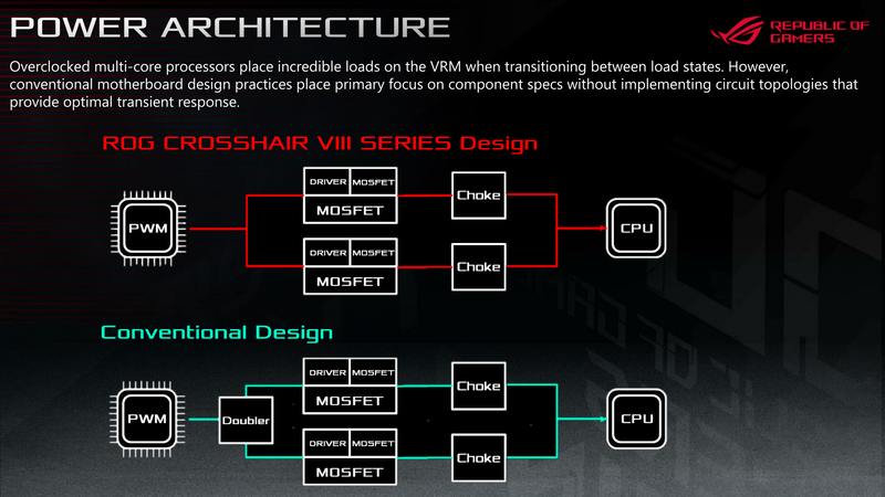今回のVRMからフェーズダブラーがなくなった