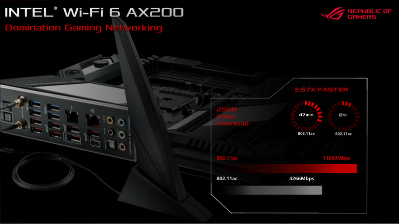 Wi-Fi 6(IEEE 802.11ax)対応