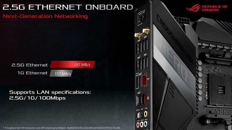 ROG Crosshair VIII HERO(Wi-Fi)は2.5Gigabit Ethernetを装備する