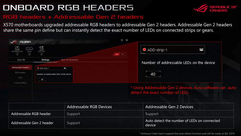 X570マザーからRGB LEDピンヘッダが第2世代のアドレサブルLEDのピンヘッダに変更。接続デバイスのLEDの数を自動的に検出できるようになった