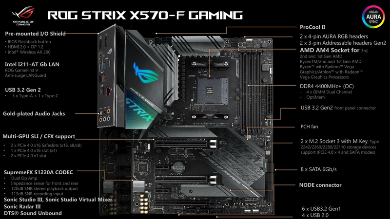 前世代を含めた比較