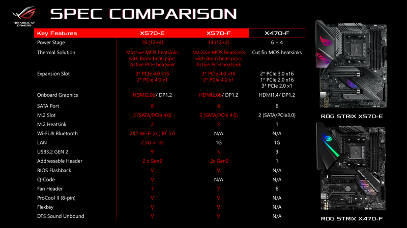 前世代を含めた比較
