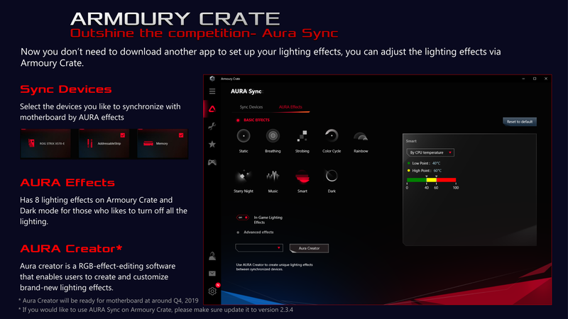Armoury Crate上でAURA Syncを設定できる