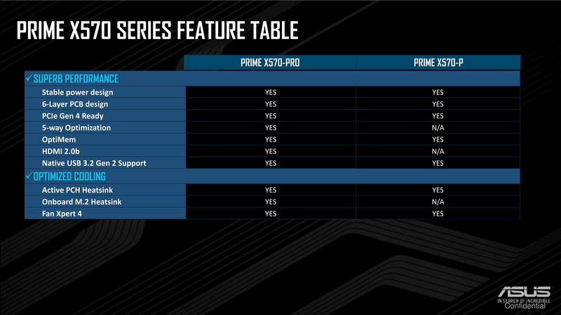 PRIMEシリーズの機能の違い