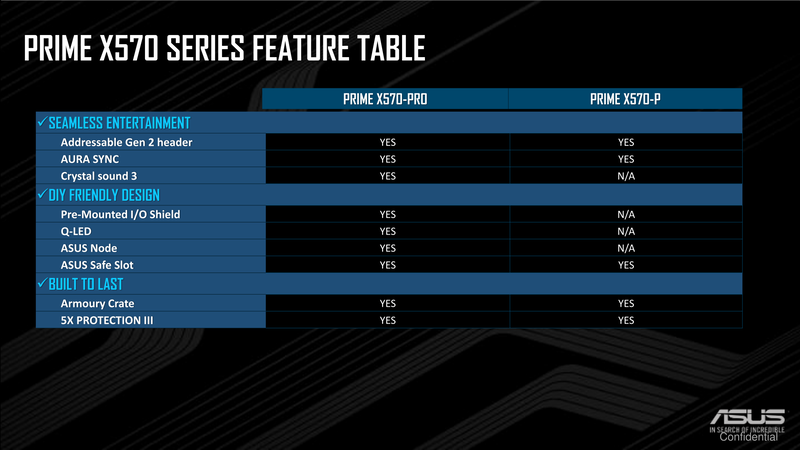 PRIMEシリーズの機能の違い