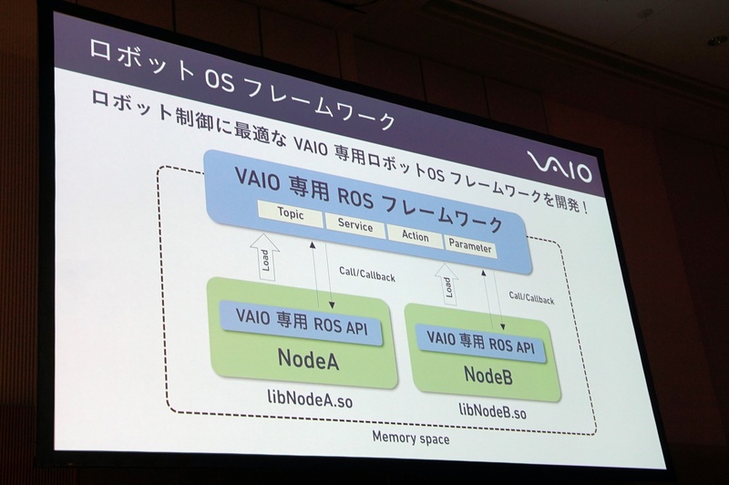 ロボットのためのOSフレームワーク