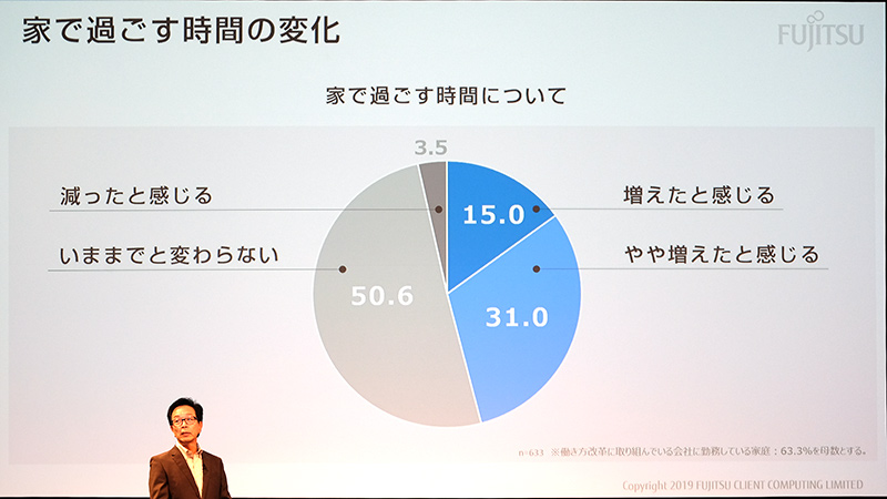 家で過ごす時間の変化