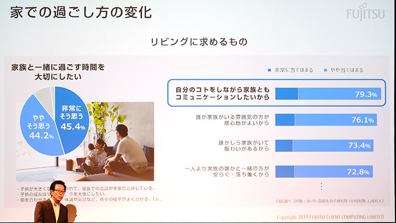 リビングに求めるもの