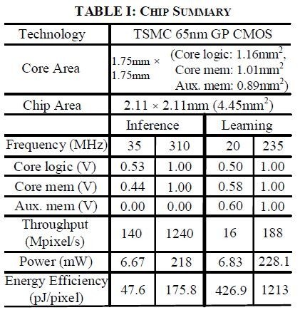 試作したASICの概要。256個のニューロンと128K個のシナプスを内蔵した。ミシガン大学が2014年のVLSIシンポジウムで発表した論文(論文番号C8-1)から