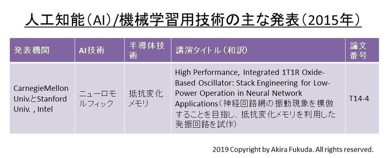 2015年のVLSIシンポジウムで発表されたAI関連の研究成果