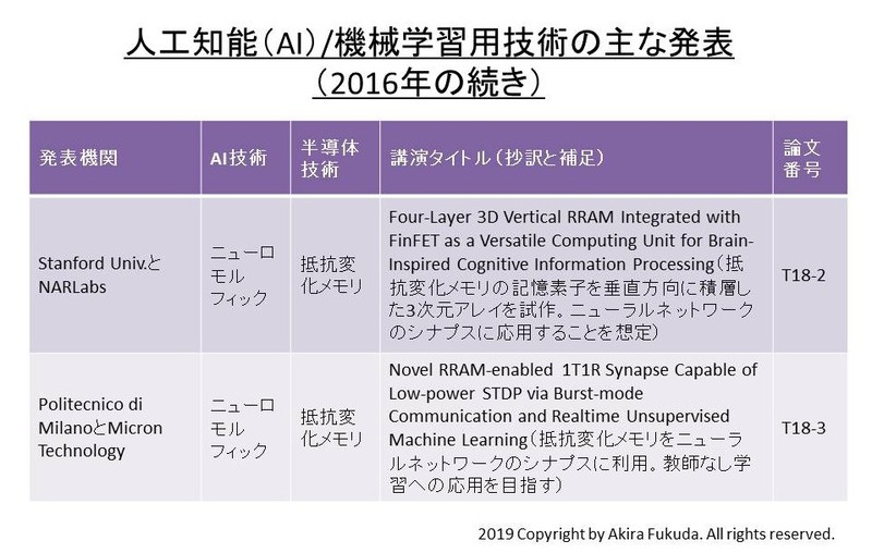 2016年のVLSIシンポジウムで発表されたAI関連の研究成果(続き)