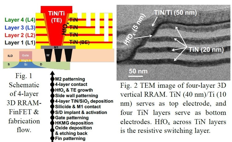 試作したテスト回路の構造(左上)と製造工程(左下)、抵抗変化記憶素子の断面を透過型電子顕微鏡(TEM)で観察した画像(右)。スタンフォード大学とNARLabsの共同研究グループが2016年のVLSIシンポジウムで発表した論文(論文番号T18-2)から