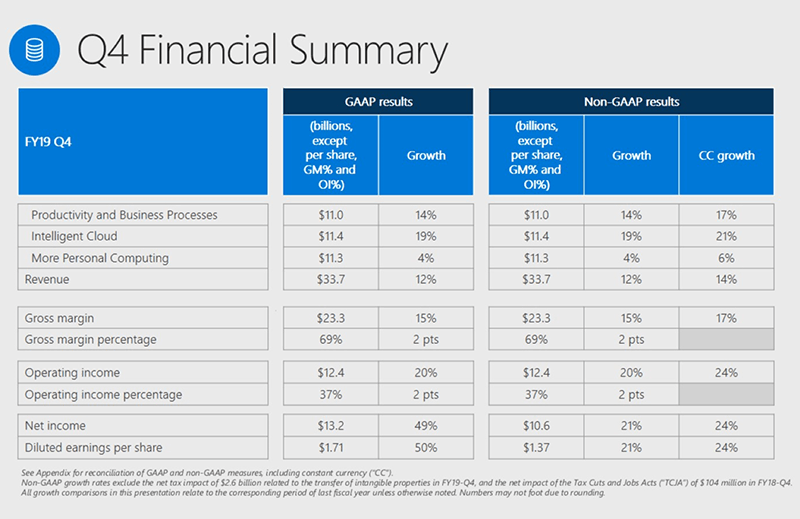 2019年度第4四半期決算概要