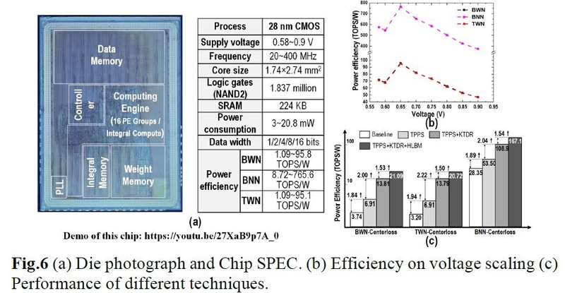 試作した深層学習プロセッサのシリコンダイ写真と概要(左)、性能(右)。清華大学と北京航空航天大学の共同研究チームが2018年のVLSIシンポジウムで発表した論文(論文番号C4-3)から