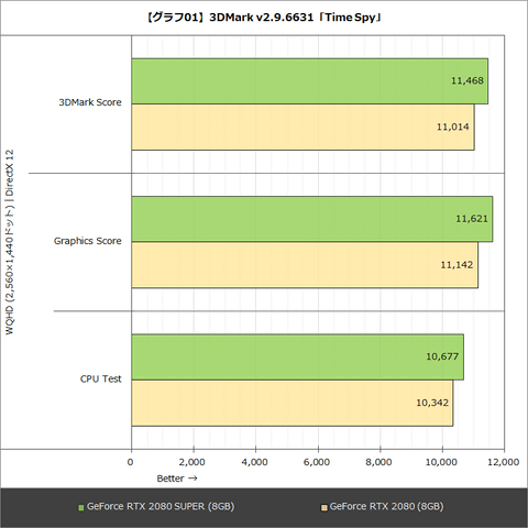 動作確認済み　GALAX RTX2080super 動作確認済み GALAX RTX2080super 動作確認済み GALAX