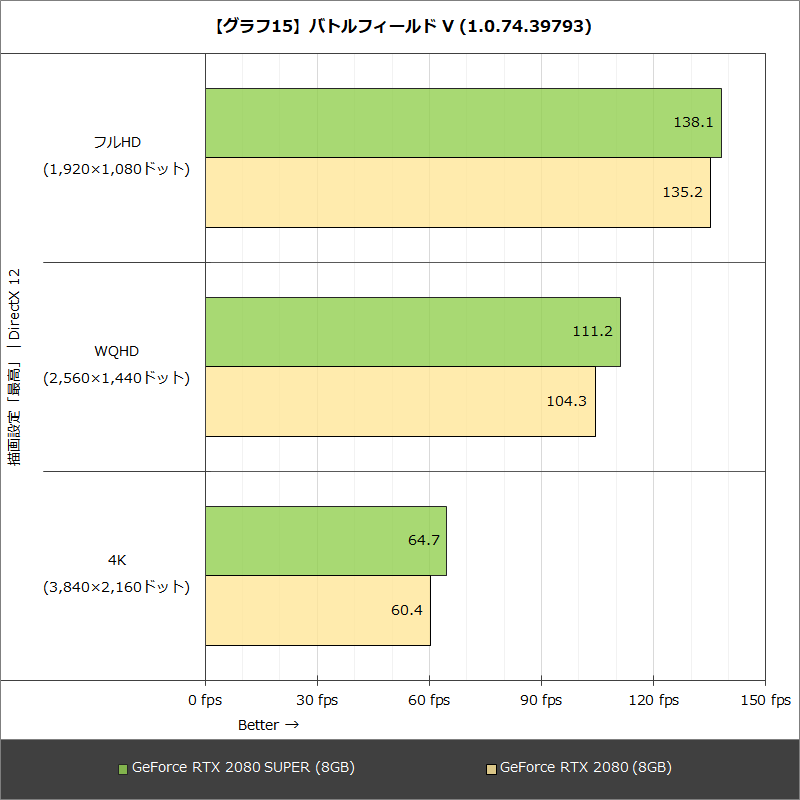 【グラフ15】バトルフィールド V (1.0.74.39793)