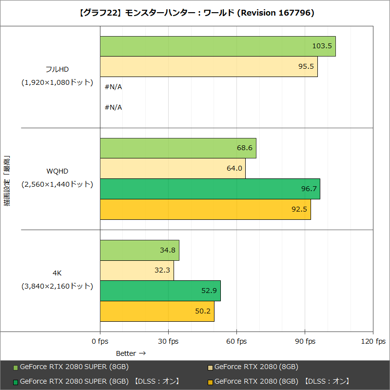 【グラフ22】モンスターハンター：ワールド (Revision 167796)