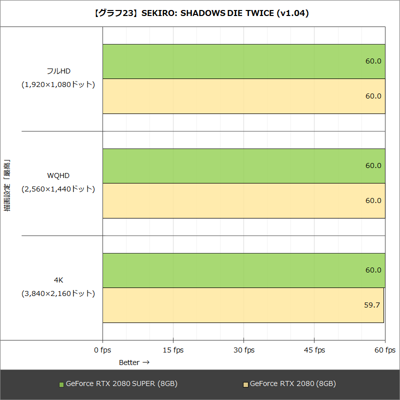 【グラフ23】SEKIRO: SHADOWS DIE TWICE (v1.04)