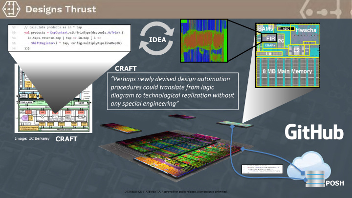 設計自動化のCRAFT。NVIDIAのリサーチチップRC 17/18はこのプロジェクトのチップ