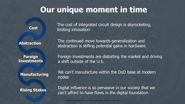 従来のムーアの法則は経済的に継続することが難しくなっている