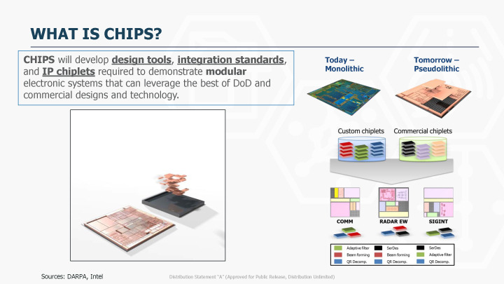 チップの設計をチップレットの統合へと変える