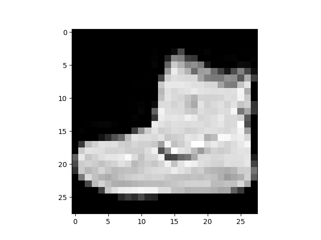 ファッションデータセット